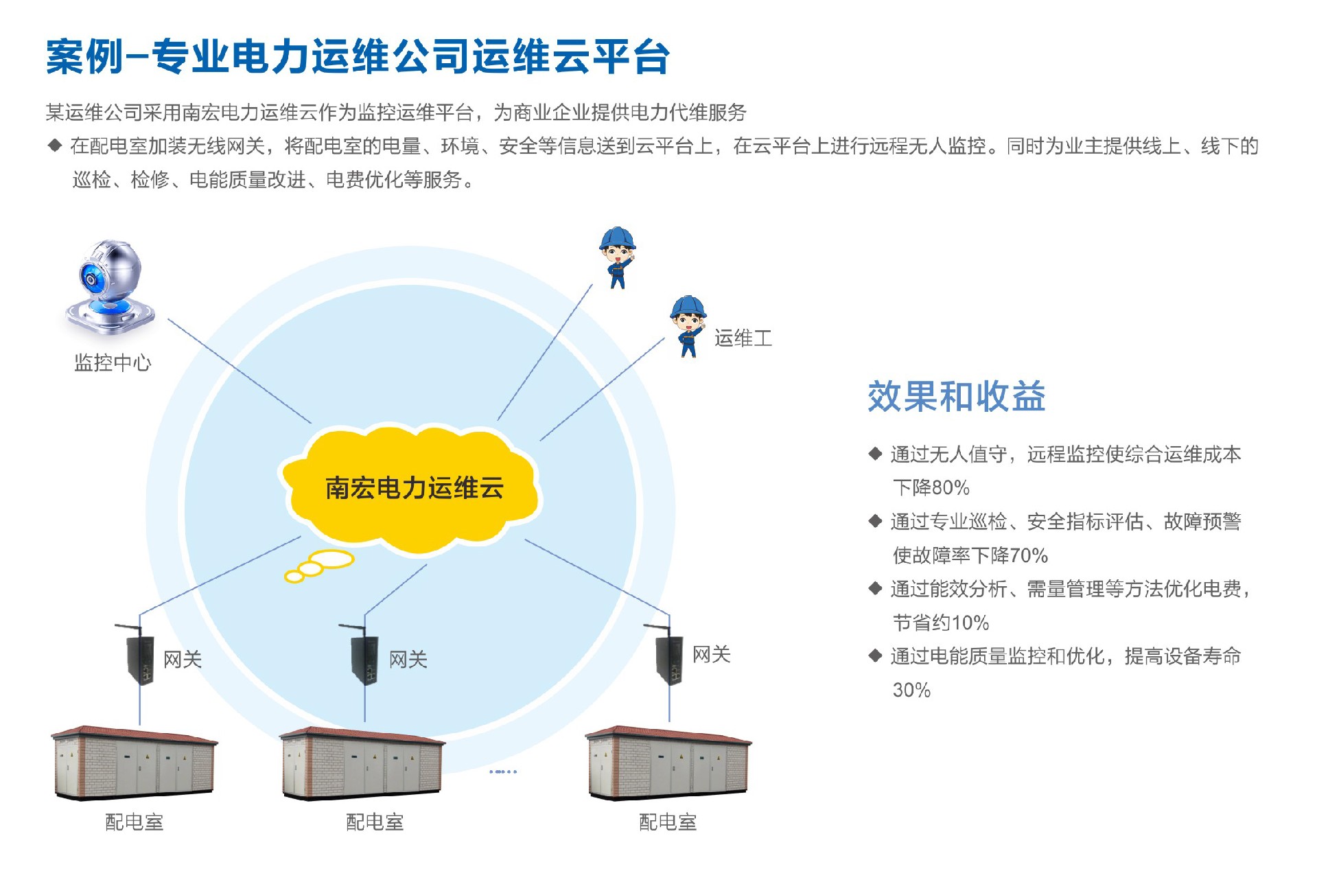 南宏智（zhì）慧監控係（xì）統介紹05.jpg