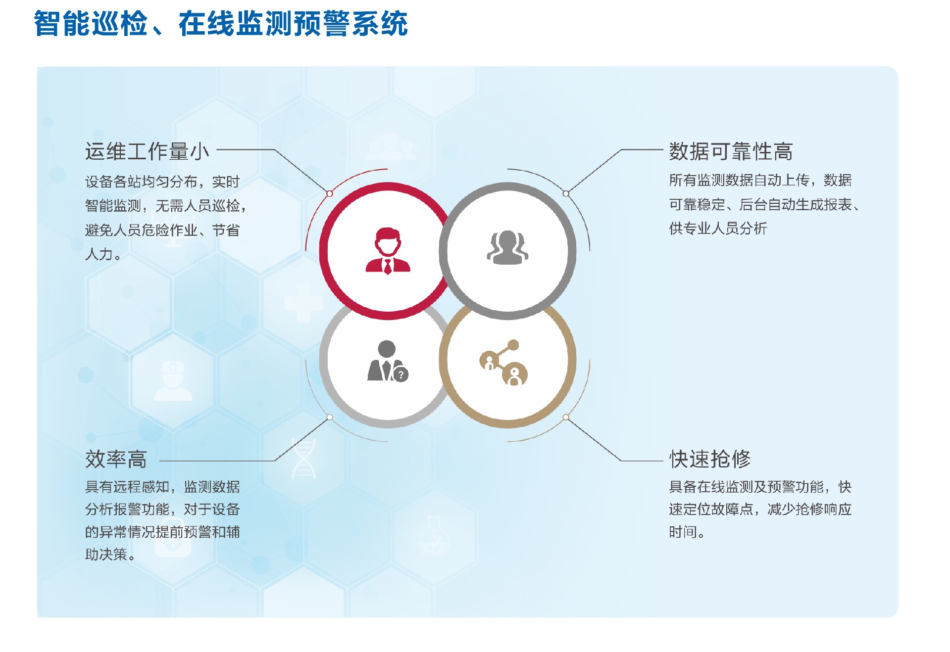 智（zhì）慧配電站房輔助監控係（xì）統介紹02.jpg